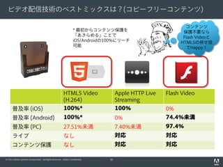 ビデオ配信技術のベストミックスは？(コピーフリーコンテンツ)

                                                                                                             コンテンツ
                                                                  * 最初からコンテンツ保護を                            保護不要なら
                                                                  「あきらめる」ことで                                Flash Videoと
                                                                  iOS/Androidの100%にリーチ                     HTML5の併せ技
                                                                  可能                                         でHappy！




                                                         HTML5 Video                Apple HTTP Live   Flash Video
                                                         (H.264)                    Streaming
      普及率 (iOS)                                          100%*                      100%              0%
      普及率 (Android)                                      100%*                      0%                74.4%未満
      普及率 (PC)                                           27.51%未満                   7.40%未満           97.4%
      ライブ                                                なし                         対応                対応
      コンテンツ保護                                            なし                         対応                対応

© 2011 Adobe Systems Incorporated. All Rights Reserved. Adobe Confidential.    39
 