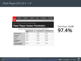 Flash Player (PC) のリーチ




                                                                                  Flash Player 10以降*

                                                                                  97.4%




© 2011 Adobe Systems Incorporated. All Rights Reserved. Adobe Confidential.   5
Source: http://www.adobe.com/products/player_census/flashplayer/version_penetration.html *確実にH.264対応しているver.
 