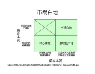 市場白地




Souce:http://pic.pimg.tw/tkbpeter/f7cb628286f18f83994c18667aaf064d.jpg
 