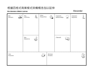 根據四格式商業模式架構概念加以延伸
                    Alexander
 