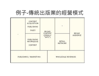 例子-傳統出版業的經營模式
 