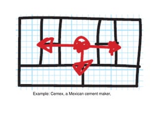 Example: Cemex, a Mexican cement maker,
 