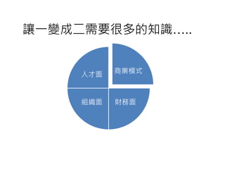 讓一變成二需要很多的知識…..


     人才面   商業模式



     組織面   財務面
 