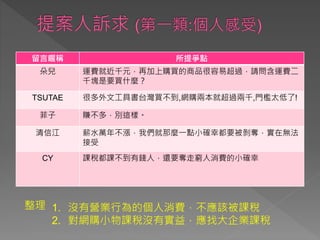 留言暱稱 所提爭點
朵兒 運費就近千元，再加上購買的商品很容易超過，請問含運費二
千塊是要買什麼？
TSUTAE 很多外文工具書台灣買不到,網購兩本就超過兩千,門檻太低了!
菲子 賺不多，別這樣。
清信江 薪水萬年不漲，我們就那麼一點小確幸都要被剝奪，實在無法
接受
CY 課稅都課不到有錢人，還要奪走窮人消費的小確幸
1. 沒有營業行為的個人消費，不應該被課稅
2. 對網購小物課稅沒有實益，應找大企業課稅
整理
 