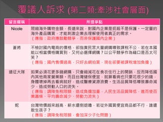 留言暱稱 所提爭點
Nicole 限縮海外購物金額，長遠來說，對國內企業是扼殺不是保護。一定量的
海外產品購買，才能刺激企業去理解使用者真正的需求。
（應指：政府應鼓勵競爭，而非保護國內企業）
蒼將 不檢討國內電商的價格，卻指責民眾大量網購導致課稅不公，若在本國
能以相當價格購買到，又何必選擇網購？以公平競爭作為藉口是否太可
笑？
（應指：國內售價過高，只好去網拍買，現在卻要被課稅增加負擔）
遠征大隊 如果必須花更多錢網購，只會縮減花在食衣住行上的開銷，反而降低國
內其他商家營業額。而且台灣健保便宜，就算看病也只要花很少的錢，
身體壞掉再去看病就好，造成醫療資源浪費。生活品質降低導致壽命減
少，造成勞動人口的流失。
（應指：調降免稅限額，造成負擔加重，人民生活品質降低，進而使百
業蕭條、平均壽命減少、勞動力流失）
妮 台灣物價越來越高，薪水還倒退嚕，若從外國買便宜商品都不行，誰還
敢生孩子？
（應指：調降免稅限額，會加深少子化問題）
 