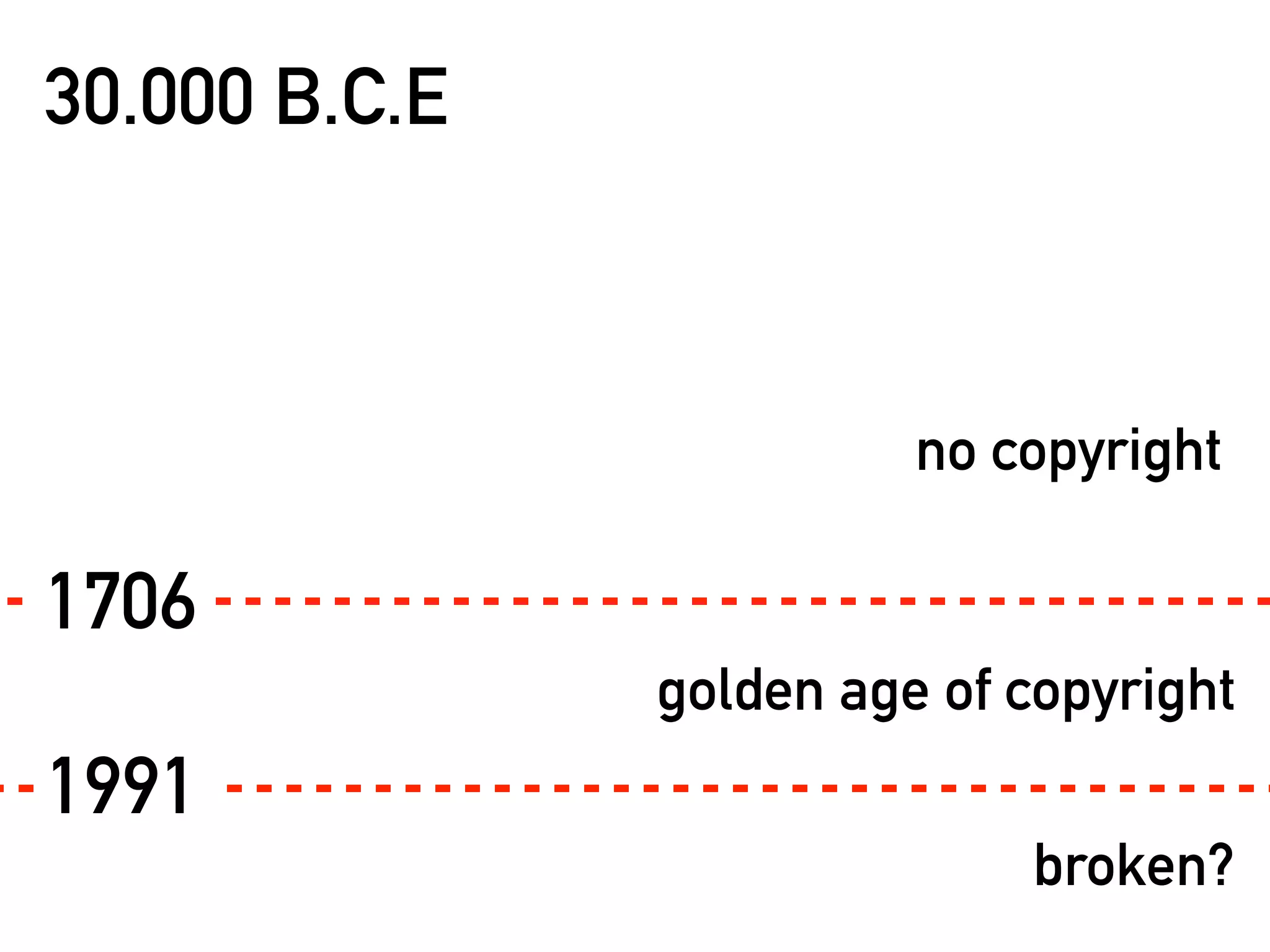 30.000 B.C.E



                         no copyright

1706
               golden age of copyright
1991
                             broken?
 
