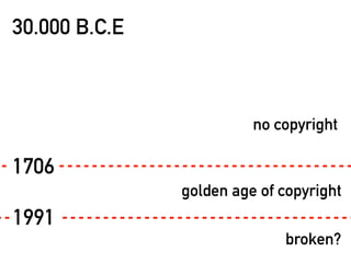 30.000 B.C.E



                         no copyright

1706
               golden age of copyright
1991
                             broken?
 