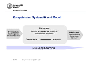 Hochschuldidaktik



       Kompetenzen: Systematik und Modell


                                                    Hochschule:

 Gymnasium:                          Welche Kompetenzen sollen die           Arbeitswelt:
 Was bringen die                         Studierenden erwerben?              Was müssen die
Studierenden mit?                                                             Studierenden
                                                                                können?
                           Überfachlich                           Fachlich



                                       Life Long Learning



       27.06.11     Kompetenznachweise | Kathrin Futter
 