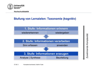 Hochschuldidaktik



Stufung von Lernzielen: Taxonomie (kognitiv)


               1. Stufe: Informationen erinnern
            wiedererkennen                          wiedergeben




                                                                  Zunehmende Komplexität
             2. Stufe: Informationen verarbeiten
             Sinn erfassen                           anwenden


              3. Stufe: Informationen erzeugen
           Analyse | Synthese                       Beurteilung

27.06.11      Kompetenznachweise | Kathrin Futter
 