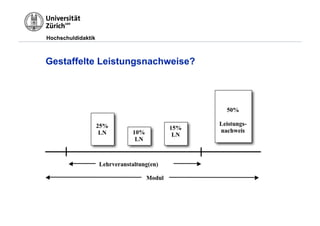 Hochschuldidaktik



Gestaffelte Leistungsnachweise?




27.06.11
Kompetenznach
weise | Kathrin
Futter
 