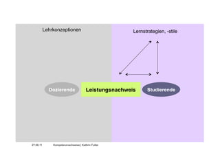 Lehrkonzeptionen                             Lernstrategien, -stile




             Dozierende                 Leistungsnachweis     Studierende




27.06.11       Kompetenznachweise | Kathrin Futter
 