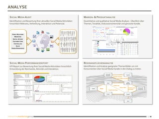 5
5	
ANALYSE	
SOCIAL	MEDIA	AUDIT	
Identiﬁkation	und	Bewertung	Ihrer	aktuellen	Social	Media	Aktivitäten	
hinsichtlich	Relevanz,	Verbreitung,	Interaktion	und	Potenzial.		
SOCIAL	MEDIA	PERFORMANCEREPORT	 RESONANZFLÄCHENANALYSE	
KPI	Report	zur	Bewertung	Ihrer	Social	Media	Aktivitäten	hinsichtlich	
Entwicklung	der	Reichweite,	Aktivität	und	Interaktion.	
Identiﬁkation	und	Analyse	geeigneter	Themenfelder	um	mit	
Konsumenten	über	Social	Media	Kanäle	in	den	Dialog	zu	treten.	
Quantitative	und	qualitative	Social	Media	Analyse	–	Überblick	über	
Themen,	Tonalität,	Diskussionsintensität	und	genutzte	Kanäle.	
MARKEN-	&	PRODUKTANALYSE	
 