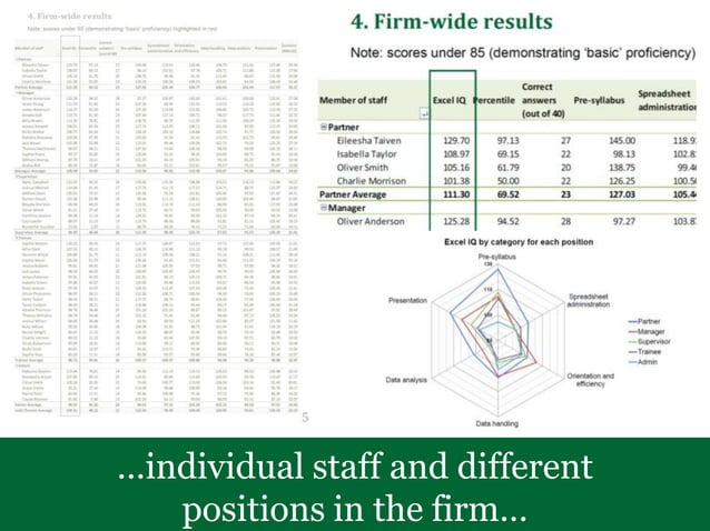 Excel Benchmarking Report - Preview | PPTX
