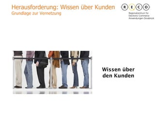 Herausforderung: Wissen über Kunden Grundlage zur Vernetzung Wissen über den Kunden NICHT-Wissen über den Kunden 