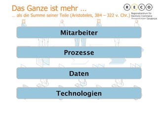 Mitarbeiter Prozesse Daten Technologien Das Ganze ist mehr … … als die Summe seiner Teile (Aristoteles, 384 – 322 v. Chr.) 