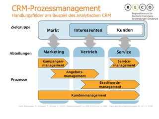 CRM-Prozessmanagement Handlungsfelder am Beispiel des analytischen CRM Marketing Markt Zielgruppe Abteilungen Prozesse Int...
