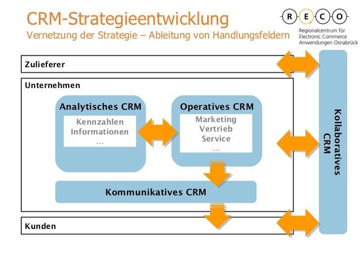 ANALYTISCHES CRM EBOOK ANALYTISCHES CRM EBOOK