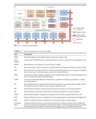 Processor
Main System Bus infrastructure
Flash
Memory
SRAM
Crystal
Oscillator(s)
PLL
Bus
Bridge
GPIO
Timer
UART SPI I2C I2S
ADC
RTC
Power
Management
DAC
PWM
Manufacturing
Test support
Boot ROM
Voltage
regulator
Watchdog
Timer
System
Control
I/O Pads
Peripheral Bus Infrastructure
System analog
components
Digital Peripherals
Analog / Mixed
Signal Peripherals
Digital logic
Memories
FIG. 1.1 A simple microcontroller.
TABLE 1.1 Typical components in a microcontroller.
Item Descriptions
ROM Read-Only Memory: Nonvolatile memory storage for program code.
Flash
memory
A special type of ROM that can be reprogrammed many times, typically for storing program code.
SRAM Static Random Access Memory: for data storage (volatile)
PLL Phase Lock Loop: a device to generate a programmable clock frequency based on a reference clock.
RTC Real-Time Clock: a low power timer for counting seconds (typically runs on a low power oscillator)
and, in some cases, it also has minutes, hours, and calendar functions.
GPIO General Purpose Input/Output: a peripheral with a parallel data interface to control external devices
and to read back the status of external signals.
UART Universal Asynchronous Receiver/Transmitter: a peripheral to handle data transfers in a simple
serial data protocol.
I2C Inter-Integrated Circuit: a peripheral to handle data transfers in a serial data protocol. Unlike UART, a
clock signal is required which can also provide a higher data rate.
SPI Serial Peripheral Interface: another serial communication interface for off-chip peripherals.
I2S Inter-IC Sound: a serial data communication interface specifically for audio information
PWM Pulse Width Modulator: a peripheral to output waveform with a programmable duty cycle.
ADC Analog to Digital Converter: a peripheral to convert analog signal level information into digital form.
DAC Digital to Analog Converter: a peripheral to convert data values to analog signals.
Watchdog
timer
A programmable timer device for ensuring the processor is running a program. When enabled, the
program running needs to update the watchdog timer within a certain time gap. If the program crashes,
the watchdog times out and this can then be used to trigger a reset or a critical interrupt event.
2 1. Introduction
 