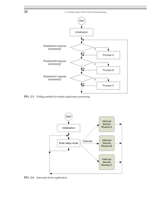 Start
Initialization
Peripheral A requires
processing? Y
Process A
Peripheral B requires
processing? Y
Process B
N
N
Peripheral C requires
processing? Y
Process C
N
FIG. 2.5 Polling method for simple application processing.
Start
Initialization
Enter sleep mode
Interrupt
Service
Routine A
Interrupt
Service
Routine B
Interrupt
Service
Routine C
Interrupt
FIG. 2.6 Interrupt driven application.
26 2. Getting started with Cortex-M programming
 
