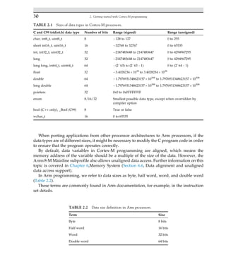 When porting applications from other processor architectures to Arm processors, if the
data types are of different sizes, it might be necessary to modify the C program code in order
to ensure that the program operates correctly.
By default, data variables in Cortex-M programming are aligned, which means the
memory address of the variable should be a multiple of the size of the data. However, the
Armv8-M Mainline subprofile also allows unaligned data access. Further information on this
topic is covered in Chapter 6,Memory System (Section 6.6, Data alignment and unaligned
data access support).
In Arm programming, we refer to data sizes as byte, half word, word, and double word
(Table 2.2).
These terms are commonly found in Arm documentation, for example, in the instruction
set details.
TABLE 2.1 Sizes of data types in Cortex-M processors.
C and C99 (stdint.h) data type Number of bits Range (signed) Range (unsigned)
char, int8_t, uint8_t 8 128 to 127 0 to 255
short int16_t, uint16_t 16 32768 to 32767 0 to 65535
int, int32_t, uint32_t 32 2147483648 to 2147483647 0 to 4294967295
long 32 2147483648 to 2147483647 0 to 4294967295
long long, int64_t, uint64_t 64 (2^63) to (2^63 1) 0 to (2^64 1)
float 32 3.40282341038
to 3.40282341038
double 64 1.797693134862315710308
to 1.797693134862315710308
long double 64 1.797693134862315710308
to 1.797693134862315710308
pointers 32 0x0 to 0xFFFFFFFF
enum 8/16/32 Smallest possible data type, except when overridden by
compiler option
bool (C++ only), _Bool (C99) 8 True or false
wchar_t 16 0 to 65535
TABLE 2.2 Data size definition in Arm processors.
Term Size
Byte 8 bits
Half word 16 bits
Word 32 bits
Double word 64 bits
30 2. Getting started with Cortex-M programming
 