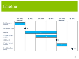 Are stress-tested (only the microlessons that generate the greatest student growth remain in the core library)Assessment items that:Are used as mastery checks after each microlesson