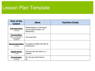 Allow for additional practiceAdditional resources that:Include materials such as: guided practice, lesson material, and meta-videos with commentary explaining the pedagogical approach