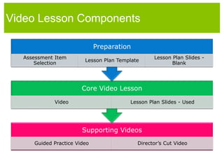 Accepts new, uploaded content