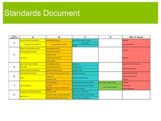 Assessments are short but targeted to provide a precise measure of what students have learned