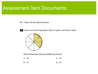 Assessment items are varied to test different applications of the student’s knowledge