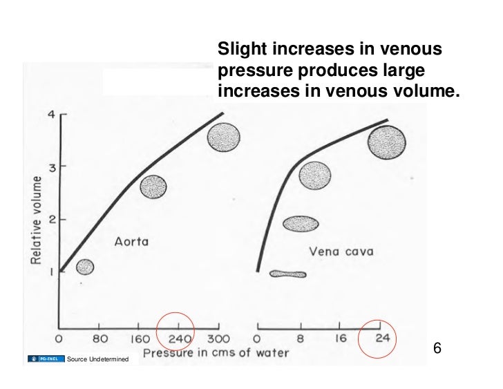 11.07.08 Venous Tone and Venous Return