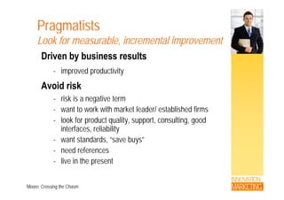 Pragmatistsg
Look for measurable, incremental improvement
Driven by business resultsDriven by business results
- improved productivity
Avoid risk
- risk is a negative termrisk is a negative term
- want to work with market leader/ established firms
- look for product quality, support, consulting, goodlook for product quality, support, consulting, good
interfaces, reliability
- want standards, “save buys”
- need references
- live in the present
INNOVATION
MARKETINGMoore; Crossing the Chasm
 
