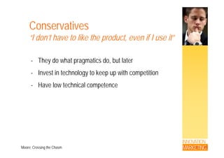 ConservativesConservatives
“I don’t have to like the product, even if I use it”
- They do what pragmatics do but later- They do what pragmatics do, but later
- Invest in technology to keep up with competition
- Have low technical competence
INNOVATION
MARKETINGMoore; Crossing the Chasm
 