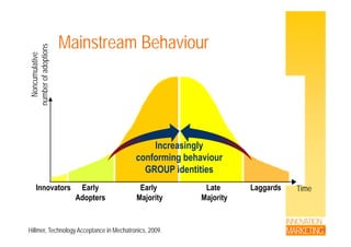 Mainstream BehaviourMainstream Behaviour
lative
doptions
Noncumul
mberofad
N
num
Increasingly
conforming behaviour
GROUP identities
TimeLaggardsLate
Majority
Early
Adopters
Early
Majority
Innovators
INNOVATION
MARKETINGHillmer, Technology Acceptance in Mechatronics, 2009.
 