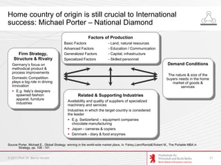 Home country of origin is still crucial to International
success: Michael Porter – National Diamond
                      ...