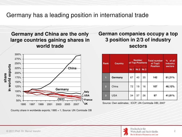 German Mittelstand Champions (geschützt)