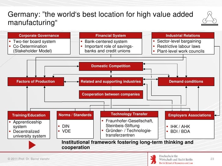 German Mittelstand Champions (geschützt)