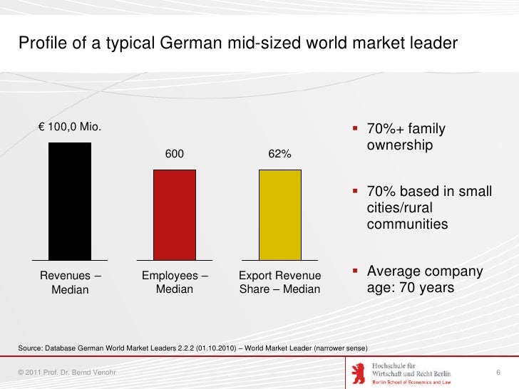 German Mittelstand Champions (geschützt)