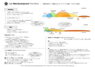 Agile Web Development That Works


      WATERFALL




        AGILE




Keywords for Agile
‣                                                                                                  Values and Principles for Agile Project Management
‣
‣



‣
‣


CASE STUDY : Technical Career Institutes




                              Reference: http://sixrevisions.com/web-development/agile/ Written by @jasonmark Translated & curated by @irritantis (http://i-bunkodo.com)
 