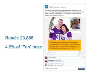 Reach: 23,856 
4.6% of “Fan” base 
 