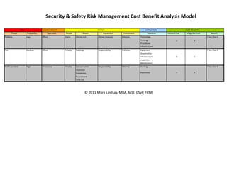 Security & Safety Risk Management Cost Benefit Analysis Model

                   RISK                 VULNERABILITY                                 IMPACT                               MITIGATION                   COST BENEFIT
       Threat             Probability       Operation   People            Assets           Reputation   Environment         Measures    Incident Cost    Mitigation Cost       Benefit
Robbery                   Low           Office          Injury     Money lost          Money insecure   Minimal       Technology                                           Y less than X
                                                                                                                      Training                   X               Y
                                                                                                                      Procedures
                                                                                                                      Infrastructure
Fire                      Medium        Office          Fatality   Buildings           Responsibility   Pollution     Equipment                                            Y less than X
                                                                                                                      Organisation
                                                                                                                      Infrastructure             X               Y
                                                                                                                      Inspections
                                                                                                                      Maintenance
Traffic accident          High          Employees       Fatality   Compensation        Responsibility   Minimal       Training                                             Y less than X
                                                                   Insurance
                                                                   Knowledge                                          Awareness                  X               Y
                                                                   Recruitment
                                                                   Time lost




                                                                               © 2011 Mark Lindsay, MBA, MSt, CSyP, FCMI
 
