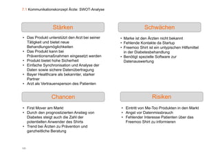 7.1 Kommunikationskonzept Ärzte: SWOT-Analyse




                 Stärken                                      Schwächen
• Das Produkt unterstützt den Arzt bei seiner   • Marke ist den Ärzten nicht bekannt
  Tätigkeit und bietet neue                     • Fehlende Kontakte da Startup
  Behandlungsmöglichkeiten                      • Freemoo Shirt ist ein untypischen Hilfsmittel
• Das Produkt kann bei                            in der Diabetesbehandlung
  Präventionsmaßnahmen eingesetzt werden        • Benötigt spezielle Software zur
• Produkt bietet hohe Sicherheit                  Datenauswertung
• Einfache Synchronisation und Analyse der
  Daten
  D t sowie sichere D t üb t
             i i h      Datenübertragung
• Bayer Healthcare als bekannter, starker
  Partner
• Arzt als Vertrauensperson des Patienten


                Chancen                                            Risiken
• First Mover am Markt                          • Eintritt von Me-Too Produkten in den Markt
• Durch den prognostizierten Anstieg von        • Angst vor Datenmissbrauch
  Diabetes steigt auch die Zahl der             • Fehlender Interesse Patienten über das
  potentiellen A
     t ti ll Anwender d Shi t
                     d des Shirts                 Freemoo Shirt zu i f
                                                  F          Shi t  informieren
                                                                          i
• Trend bei Ärzten zu Prävention und
  ganzheitliche Beratung



120
 