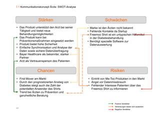 7.1 Kommunikationskonzept Ärzte: SWOT-Analyse




                 Stärken                                      Schwächen
• Das Produkt unterstützt den Arzt bei seiner   • Marke ist den Ärzten nicht bekannt
  Tätigkeit und bietet neue                     • Fehlende Kontakte da Startup
  Behandlungsmöglichkeiten                      • Freemoo Shirt ist ein untypischen Hilfsmittel
• Das Produkt kann bei                            in der Diabetesbehandlung
  Präventionsmaßnahmen eingesetzt werden        • Benötigt spezielle Software zur
• Produkt bietet hohe Sicherheit                  Datenauswertung
• Einfache Synchronisation und Analyse der
  Daten
  D t sowie sichere D t üb t
             i i h      Datenübertragung
• Bayer Healthcare als bekannter, starker
  Partner
• Arzt als Vertrauensperson des Patienten


                Chancen                                            Risiken
• First Mover am Markt                          • Eintritt von Me-Too Produkten in den Markt
• Durch den prognostizierten Anstieg von        • Angst vor Datenmissbrauch
  Diabetes steigt auch die Zahl der             • Fehlender Interesse Patienten über das
  potentiellen A
     t ti ll Anwender d Shi t
                     d des Shirts                 Freemoo Shirt zu i f
                                                  F          Shi t  informieren
                                                                          i
• Trend bei Ärzten zu Prävention und
  ganzheitliche Beratung

                                                                      Positive Verstärker
                                                                      Verbindungen lassen sich austariere
121
                                                                      Negative Verstärker
 