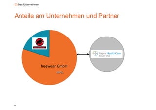 03 Das Unternehmen



Anteile am Unternehmen und Partner




                     freewear GmbH




18
 