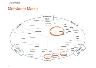 04 Das Produkt



Motivkarte M k
M ti k t Marke




27
 