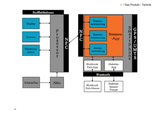 4.1 Das Produkt - Technik




44
 