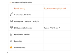 4.2 Das Produkt - Technische Features



            Bezeichnung                            Sprachsteuerung (optional)


            Insulinsensor / Bluetooth



            Insulinpumpe + Kathether / Bluetooth



            Blutdruck- und Pulsmesser              „Puls an“ / „Puls aus“



            Kopfhörer mit Mikrofon



            Solarzellen



            Vibrationssensor


50
 