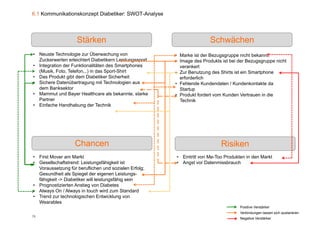 6.1 Kommunikationskonzept Diabetiker: SWOT-Analyse




                    Stärken                                            Schwächen
• Neuste Technologie zur Überwachung von                • Marke ist der Bezugsgruppe nicht bekannt.
  Zuckerwerten erleichtert Diabetikern Leistungssport   • Image des Produkts ist bei der Bezugsgruppe nicht
• Integration der Funktionalitäten des Smartphones        verankert
  (Musik, Foto, Telefon...) in das Sport-Shirt          • Zur Benutzung des Shirts ist ein Smartphone
• D P d kt gibt d
  Das Produkt ibt dem Di b tik Si h h it
                         Diabetiker Sicherheit            erforderlich
• Sichere Datenübertragung mit Technologien aus         • Fehlende Kundendaten / Kundenkontakte da
  dem Banksektor                                          Startup
• Mammut und Bayer Healthcare als bekannte, starke      • Produkt fordert vom Kunden Vertrauen in die
  Partner                                                 Technik
• Einfache Handhabung der Technik




                   Chancen                                                   Risiken
• First Mover am Markt                                  • Eintritt von Me-Too Produkten in den Markt
• Gesellschaftstrend: Leistungsfähigkeit ist            • Angst vor Datenmissbrauch
  Voraussetzung für beruflichen und sozialen Erfolg;
  Gesundheit als Spiegel der eigenen Leistungs-
                    p g            g             g
  fähigkeit -> Diabetiker will leistungsfähig sein
• Prognostizierten Anstieg von Diabetes
• Always On / Always in touch wird zum Standard
• Trend zur technologischen Entwicklung von
  Wearables
  W      bl
                                                                                     Positive Verstärker
                                                                                     Verbindungen lassen sich austarieren
76
                                                                                     Negative Verstärker
 