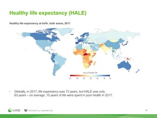 19
Healthy life expectancy at birth, both sexes, 2017
Healthy life expectancy (HALE)
• Globally, in 2017, life expectancy ...