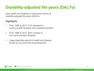 22
Early death and disability is measured in terms of
disability-adjusted life years (DALYs).
Highlights
1. From 1990 to 2...