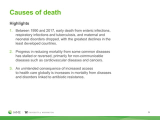 24
Highlights
1. Between 1990 and 2017, early death from enteric infections,
respiratory infections and tuberculosis, and ...